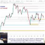 วิเคราะห์ ทองคํา forex วัน นี้